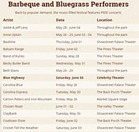 Dollywood Festivals 2017 - BBQ and Bluegrass Concerts